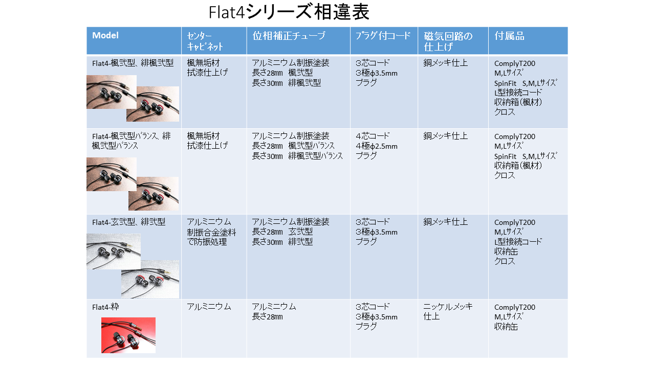 Flat4シリーズ相違表